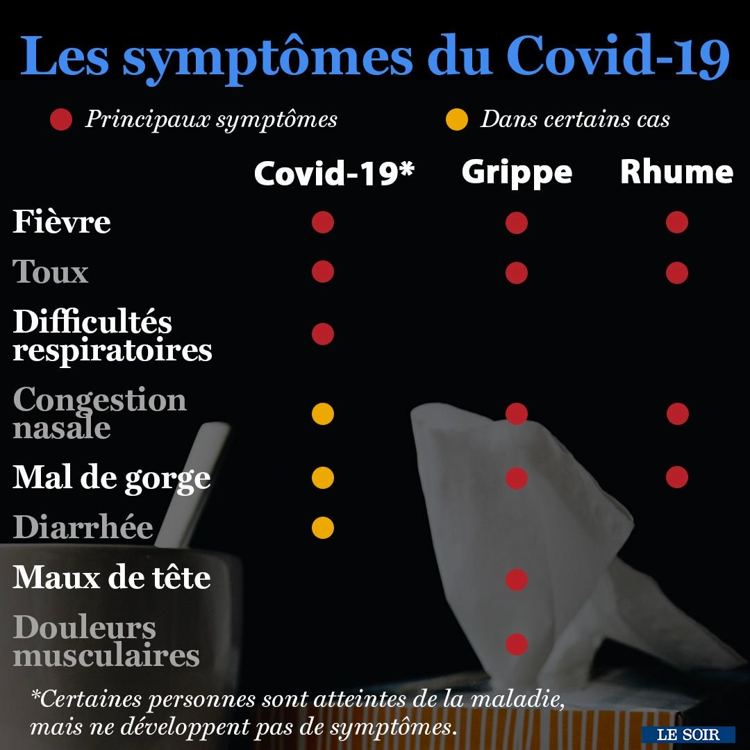 reconnaitre les symptômes du Covid-19
